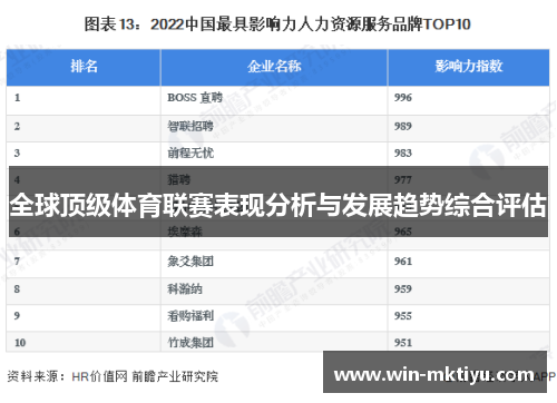 全球顶级体育联赛表现分析与发展趋势综合评估