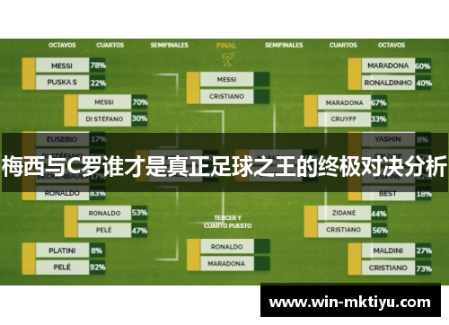梅西与C罗谁才是真正足球之王的终极对决分析